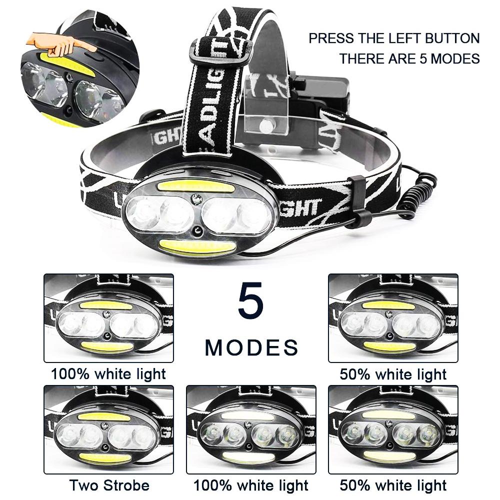 Mini Rechargeable LED Headlamp