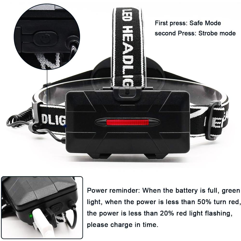 Mini Rechargeable LED Headlamp