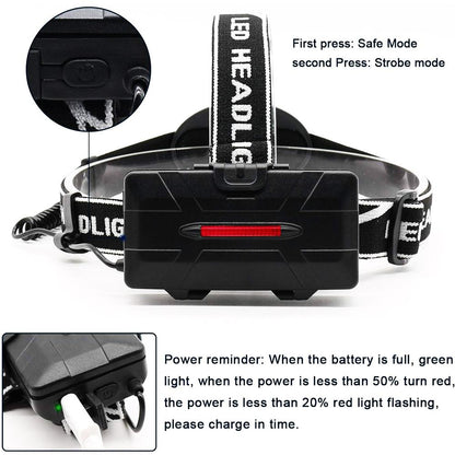 Mini Rechargeable LED Headlamp
