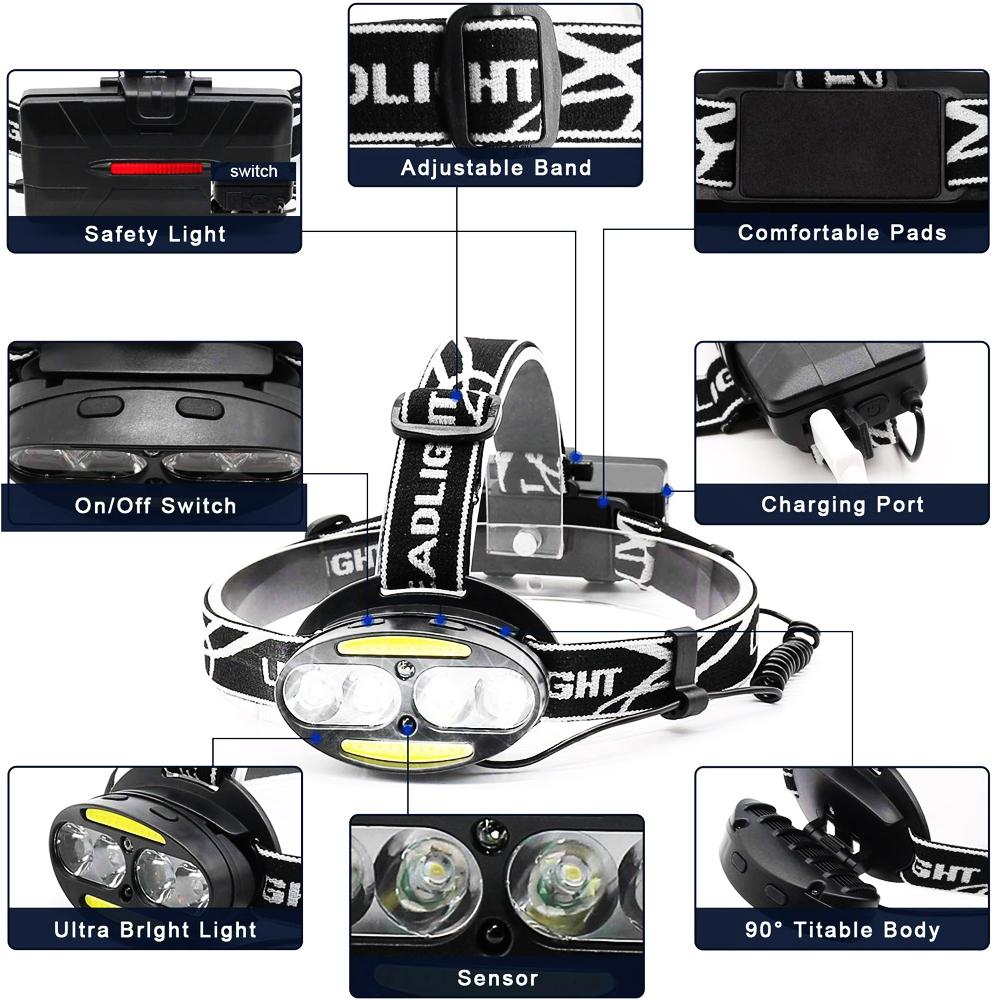 Mini Rechargeable LED Headlamp